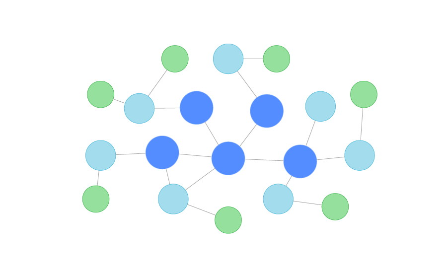 Image showing circles connecting - portraying graph databases and relationships.