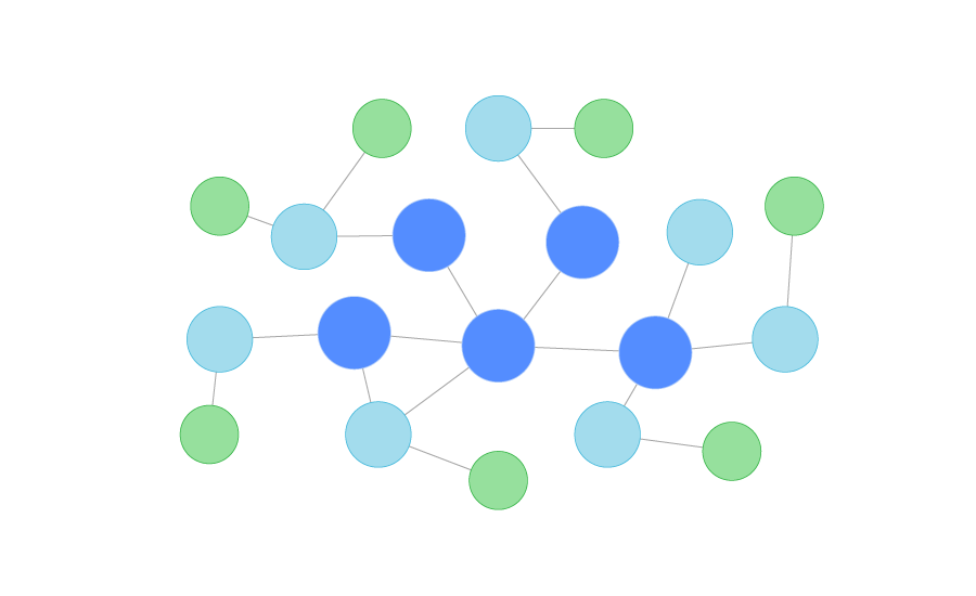 What Is Graph Database Definition FAQs ScyllaDB