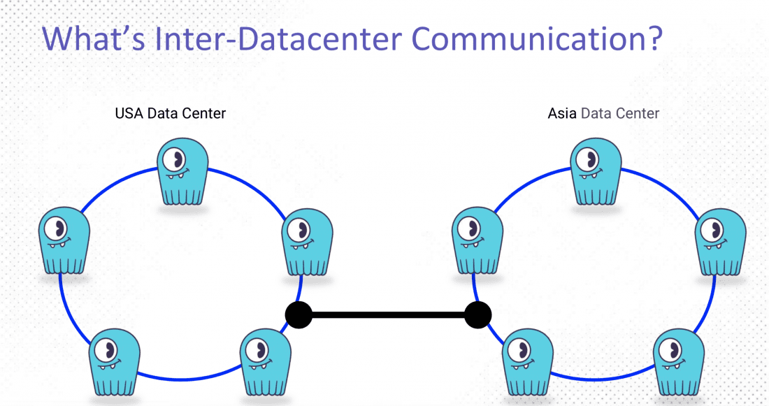 ScyllaDB inter-datacenter communication
