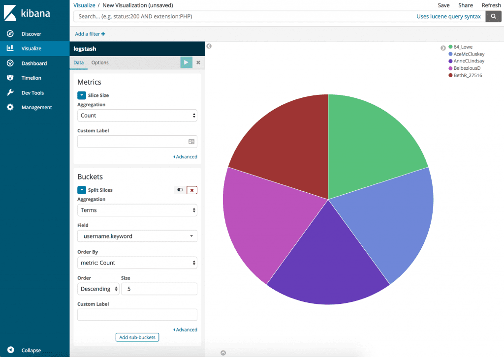 Data Analytics with Elasticsearch and Scylla demonstration