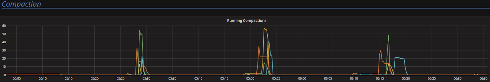 latency test 100k