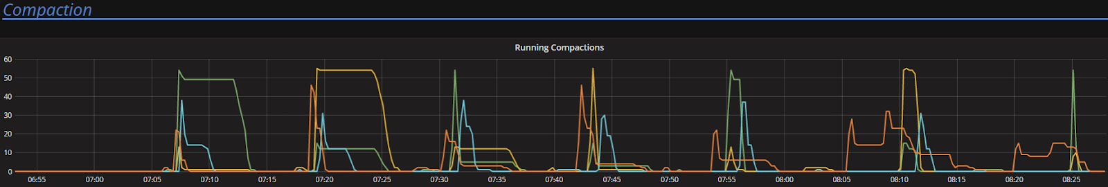 latency test 200k