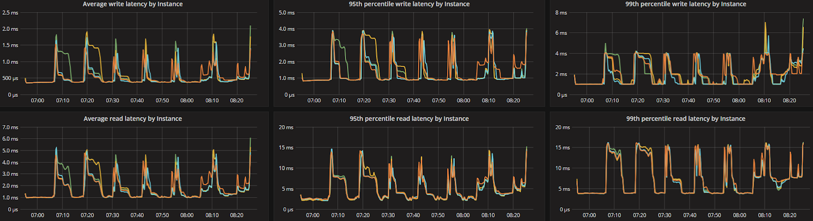 latency test 200k