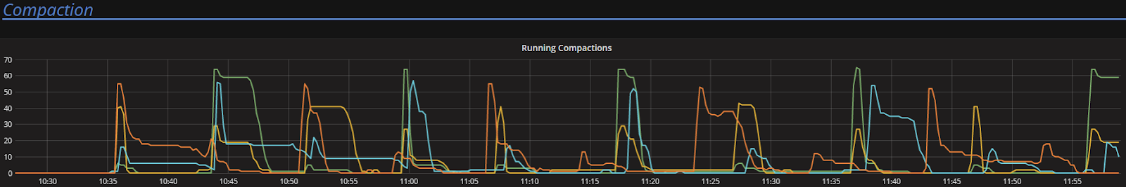 latency test