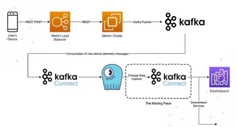 System architecture diagram - provided by Lookout