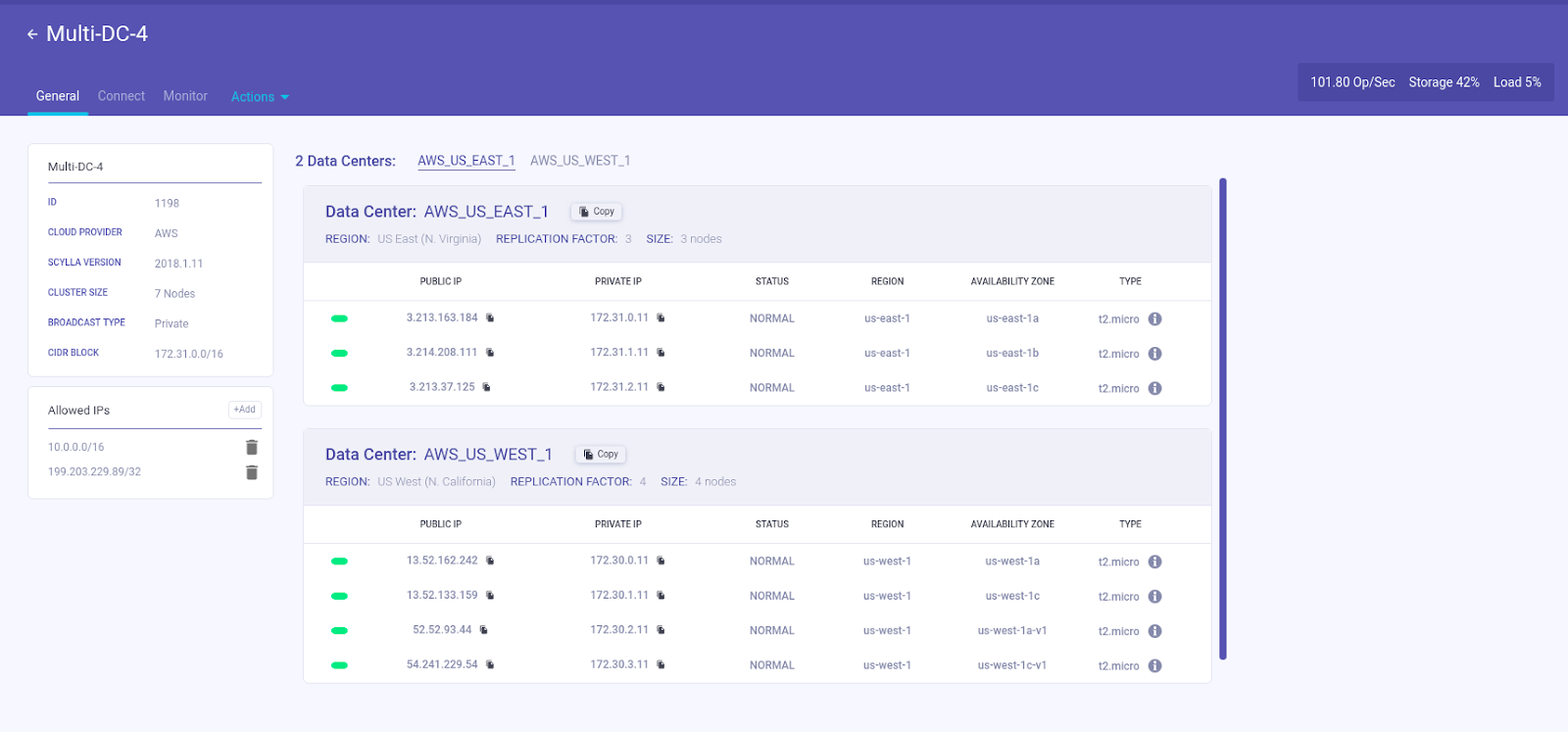 Multi-datacenter cluster user interface