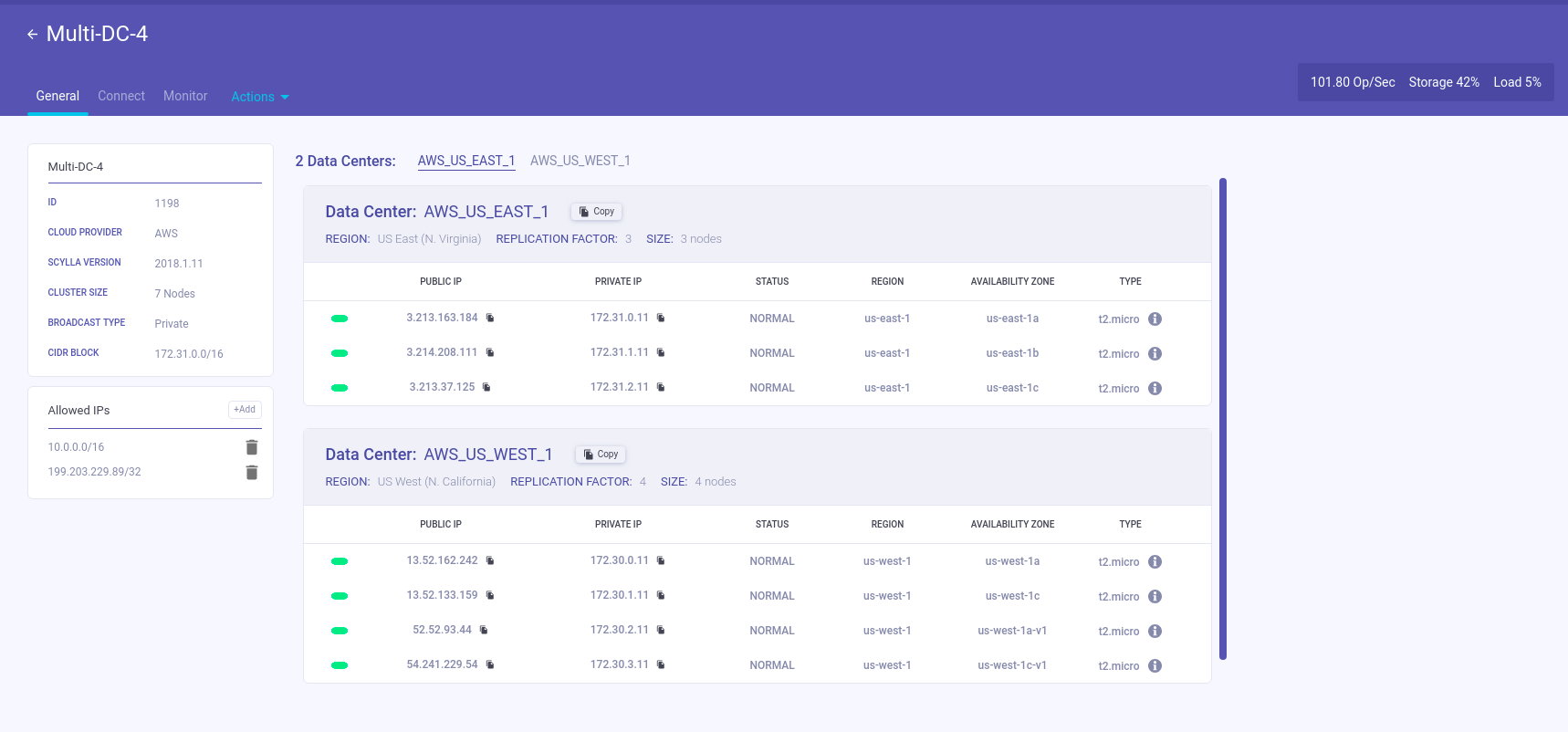 Multi-Datacenter configuration in ScyllaDB Cloud