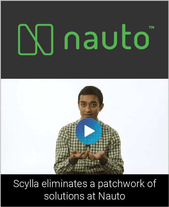 What is mongodb image