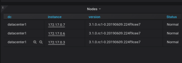 ScyllaDB Monitoring Stack 2.4: nodes table