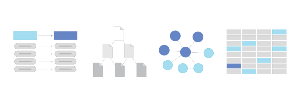 Image showing showing nosql data models: key value, document, graph, and wide column.