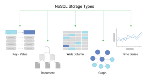 What is NoSQL Storage Types? Definition & FAQs | ScyllaDB