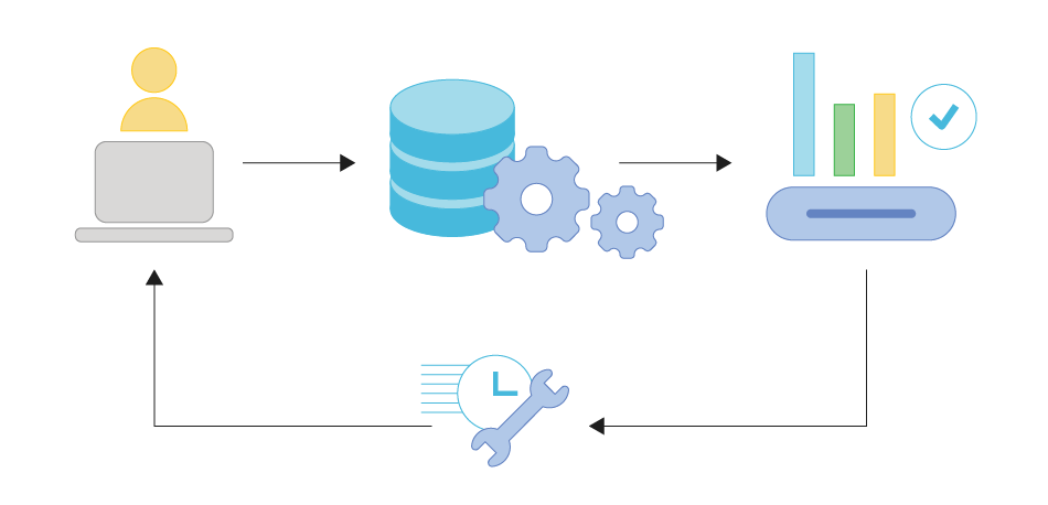 Real time data diagram showing information continuously updated and available immediately, with the data being available without significant delay