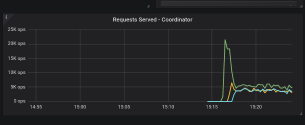 ScyllaDB Monitor: all shards visualization