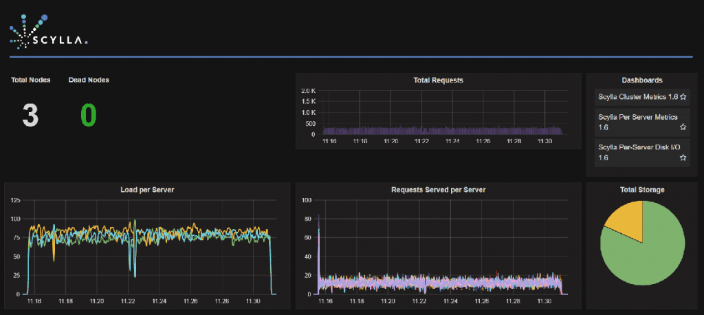 Efficient parallel full table scan