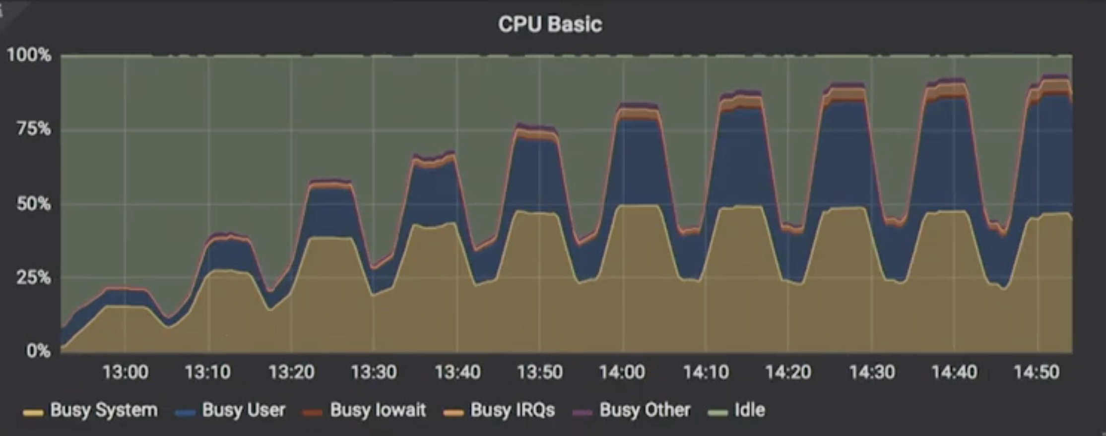 Yahoo! Japan: ScyllaDB CPU utilization