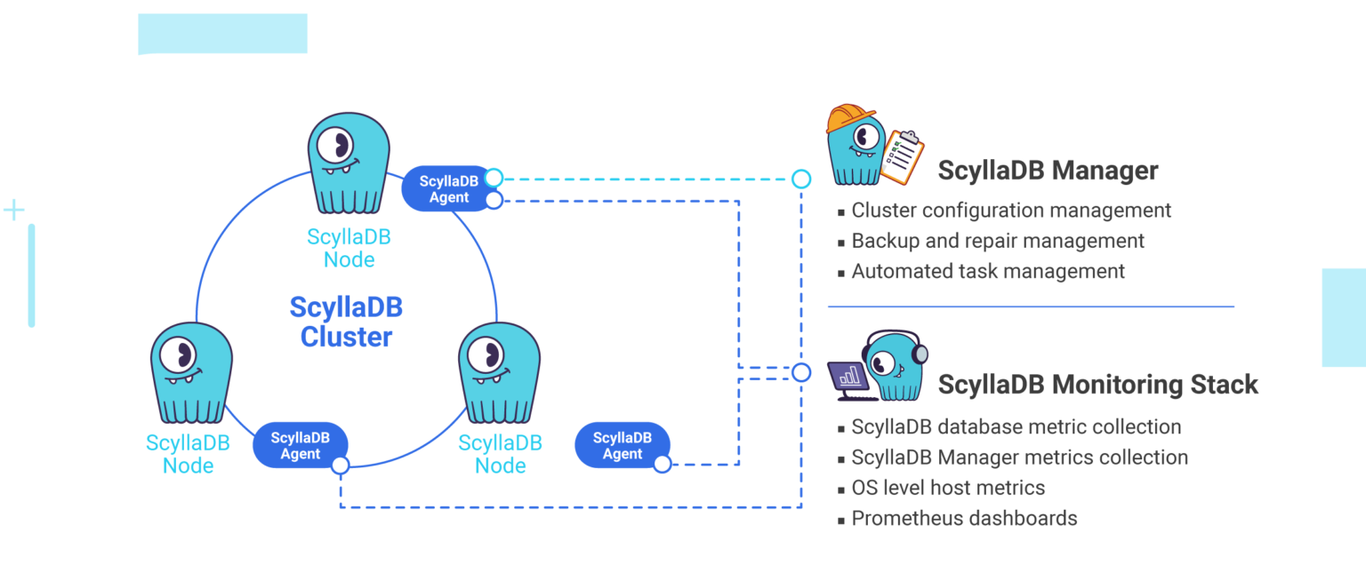 ScyllaDB Monitoring Hero Diagram