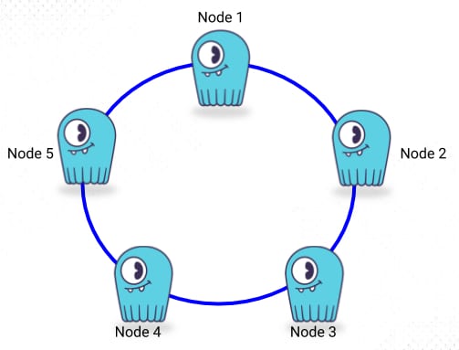Image depicting nosql nodes