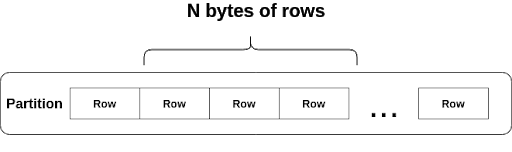 Single-row repair in ScyllaDB 3.1