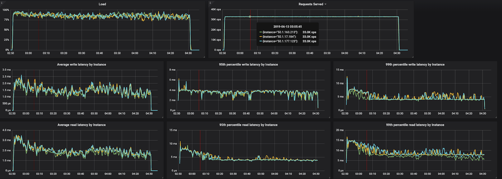 AWS deployment monitoring graphs