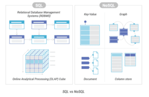 NoSQL Database Comparison - ScyllaDB