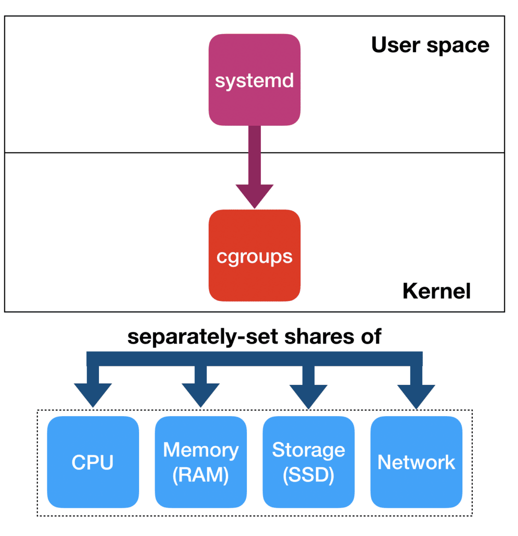 isolating-workloads-with-systemd-slices-scylladb