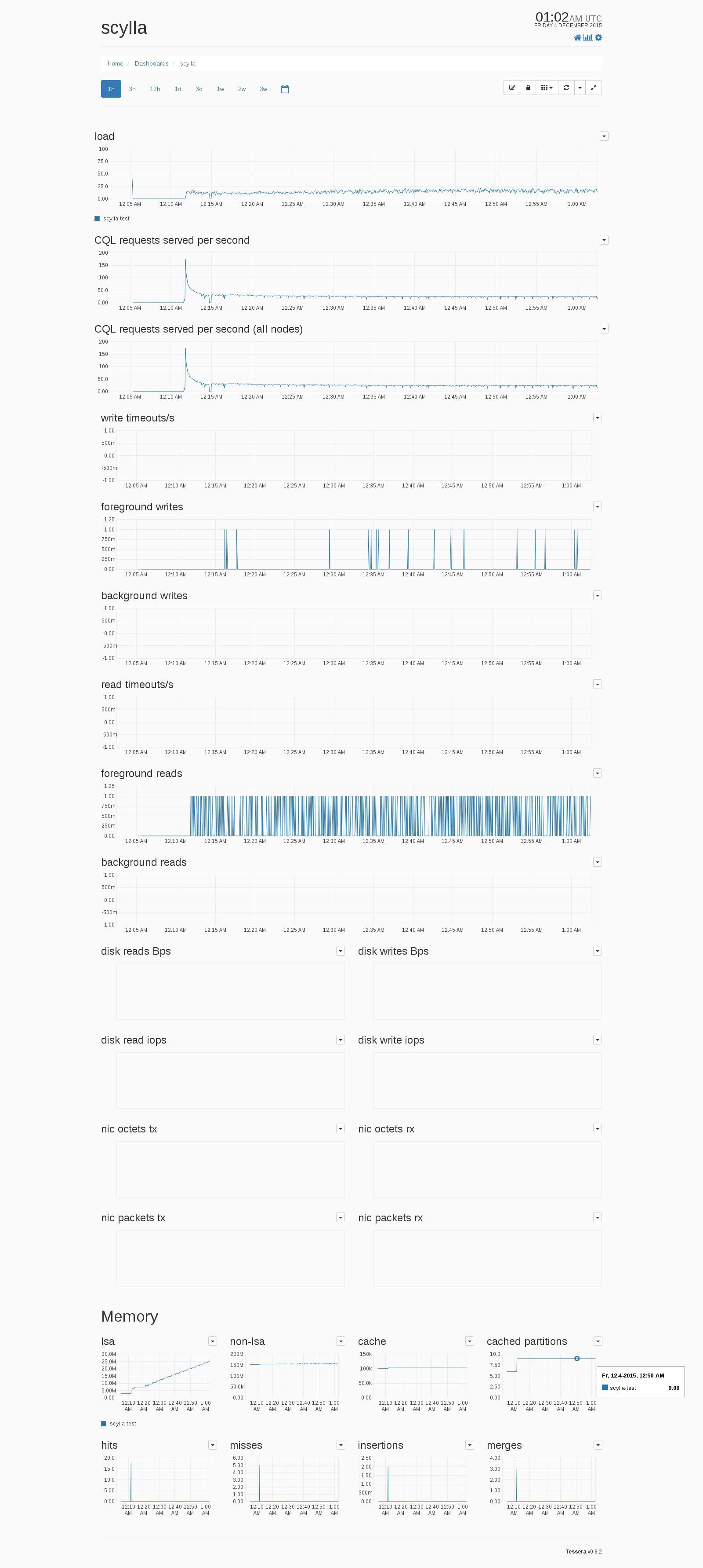 Tessera dashboard