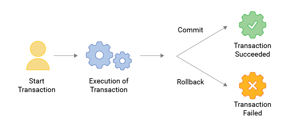 Image showing transactional database processing large volumes of data in real time.