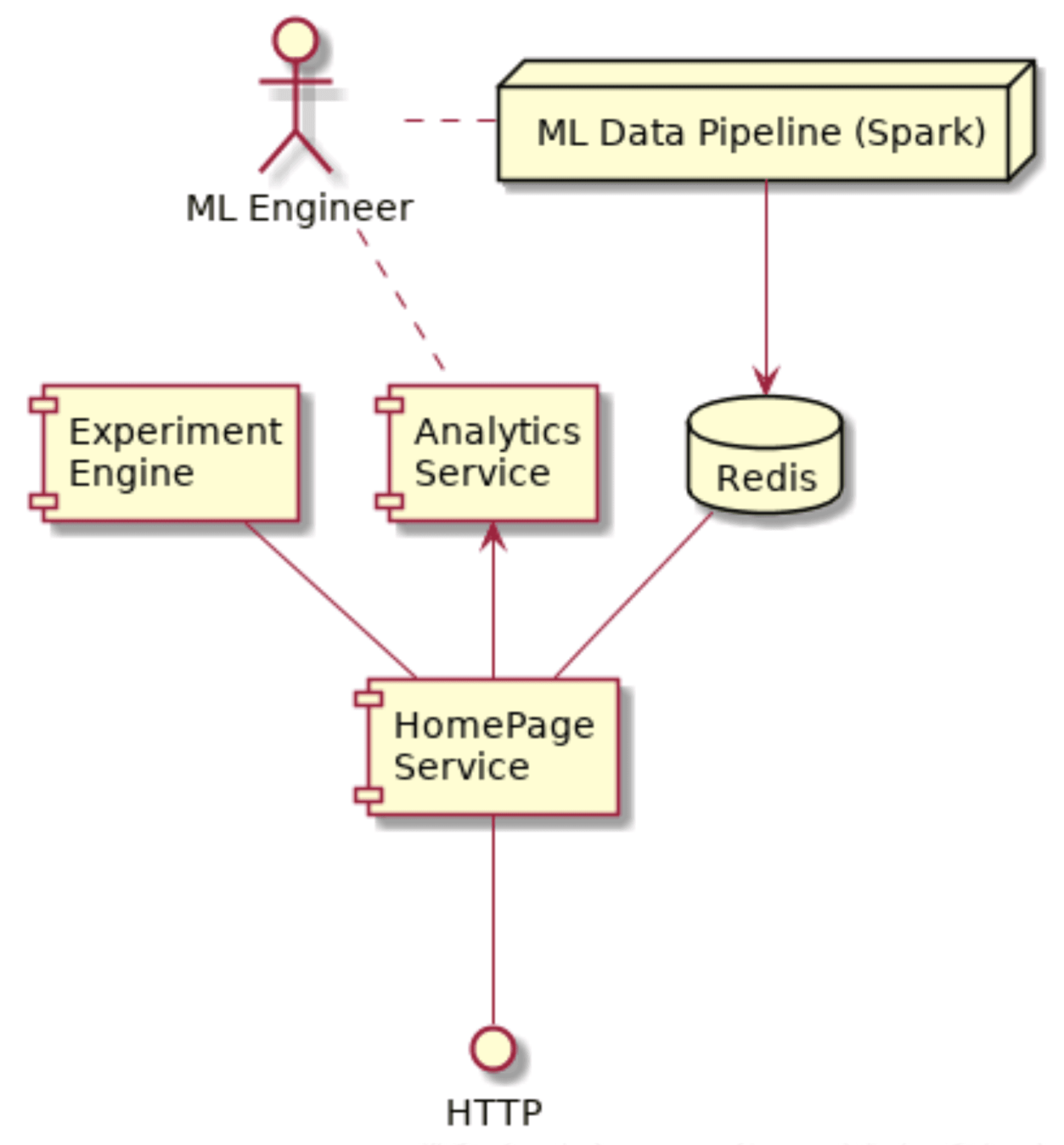 ScyllaDB and Scala: Scaling Up Machine Learning Experimentation with a ...