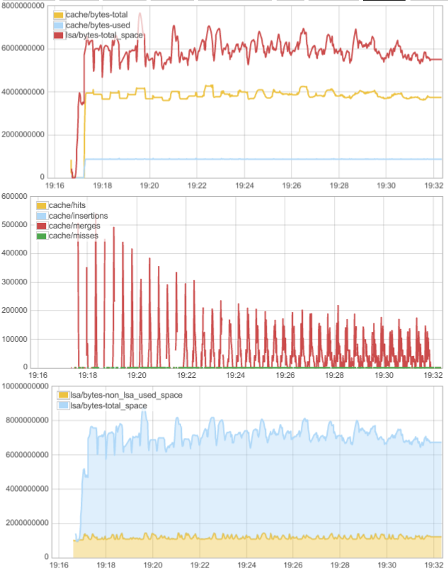 write_stats.png