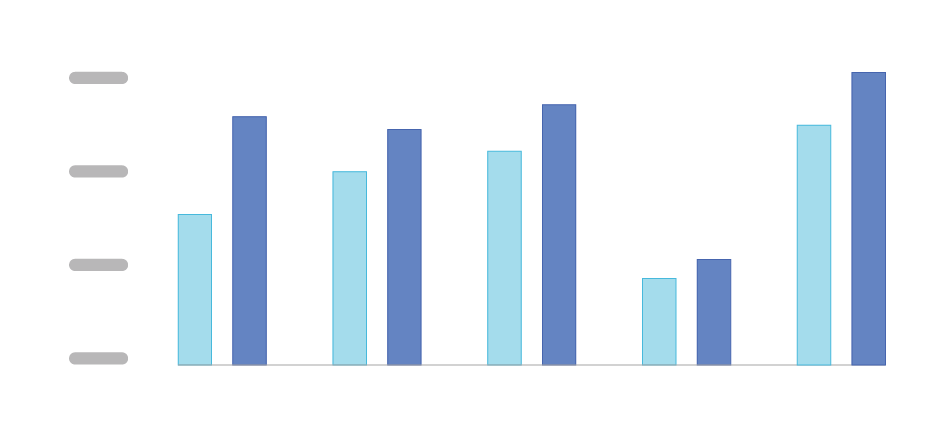 Image showing bar chart diagram depicting Yahoo! Cloud Serving Benchmark (YCSB).