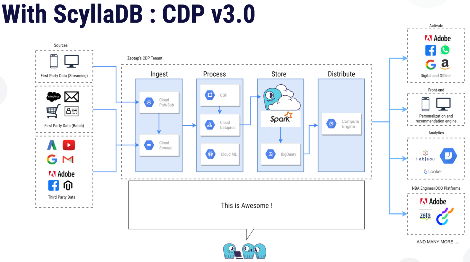 How to Setup a Custom Search in Google Chrome for the Devhub - Community  Tutorials - Developer Forum